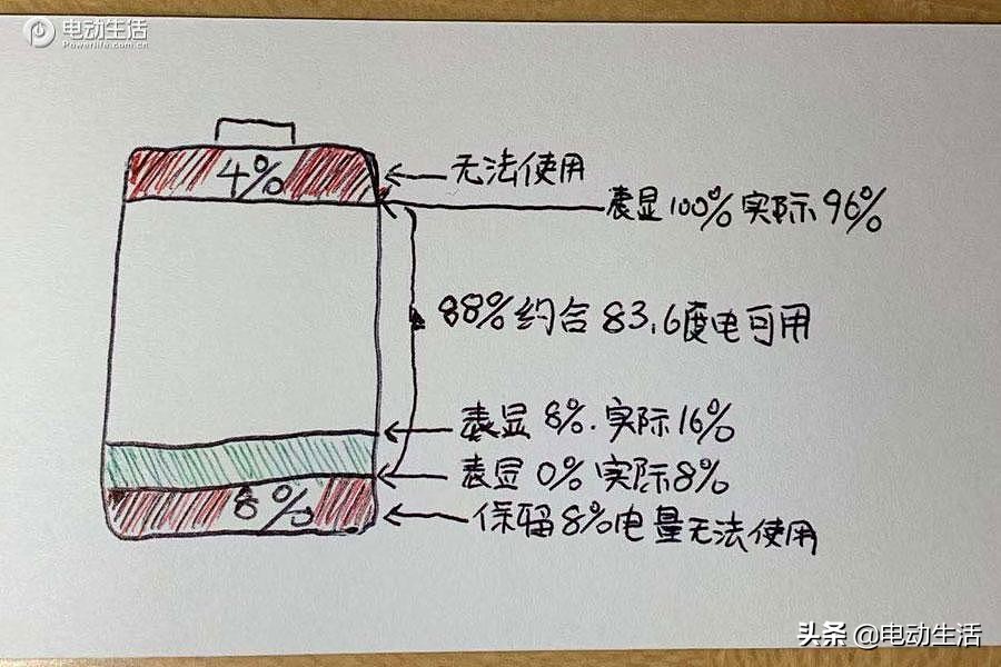 璇曢┚濂ヨ开q2le-tron,濂ヨ开q4e-tron璇曢┚