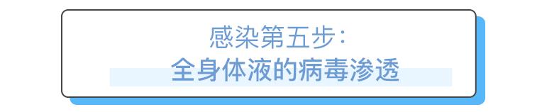 接触到了别人的体液，我会得艾滋病吗？
