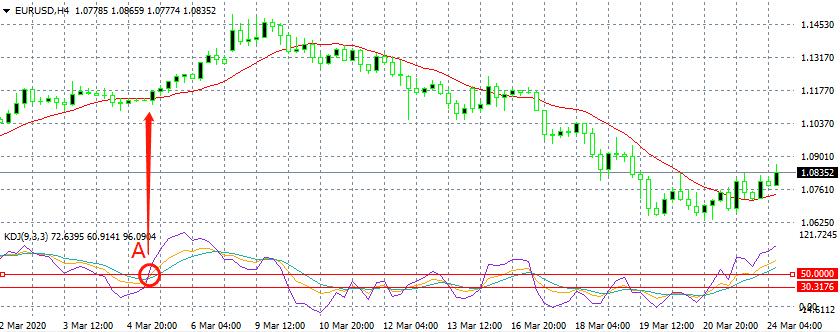 别再问我该选什么技术指标了,看看这篇你就明白了(建议收藏)