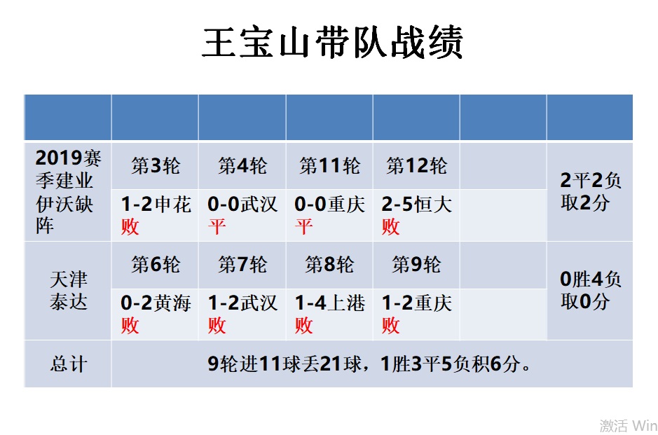 河南建业杨戟,鼓破万人捶上一句是什么