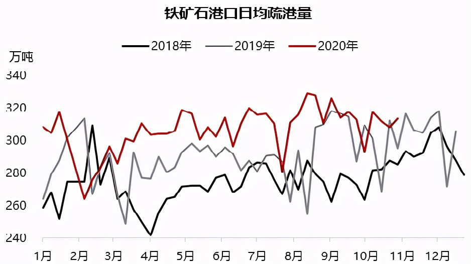 铁矿石偏强运行短期维持坚挺态势,铁矿石下跌逻辑