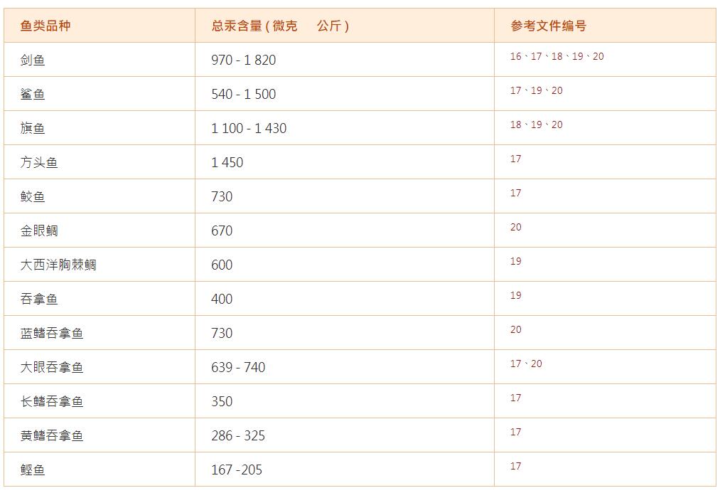 孕妇能不能吃鱼油dha,医生说怀孕不用吃dha