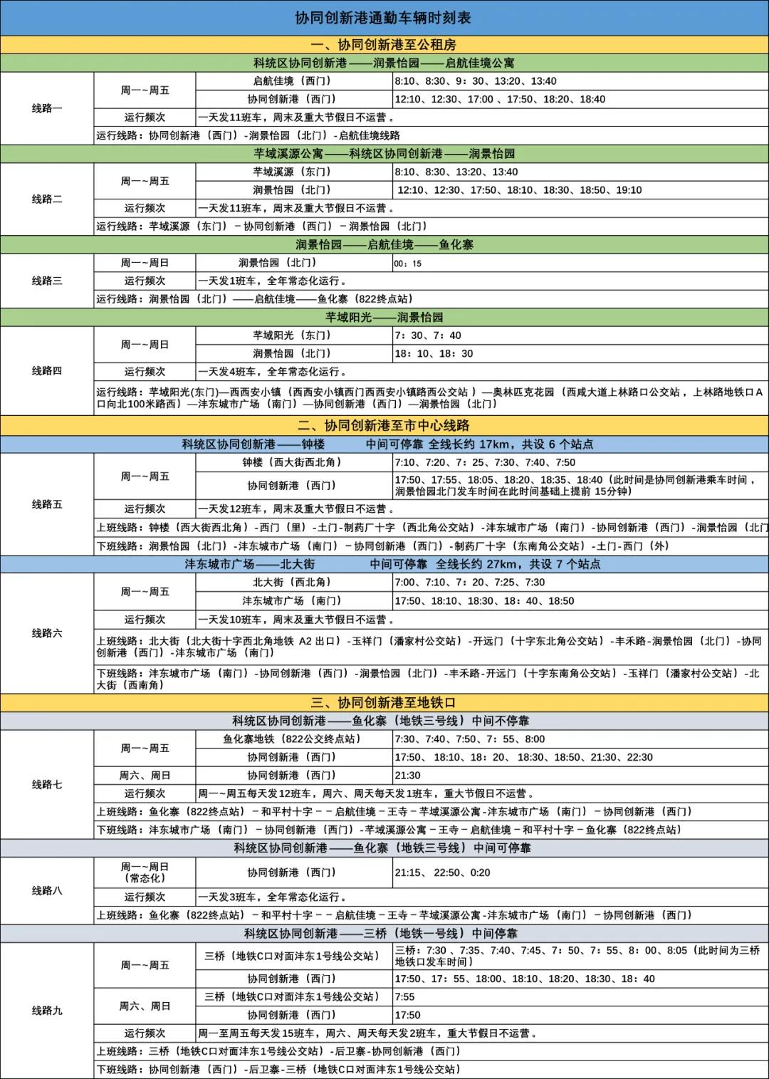 在沣东工作生活的您，或许用得上这份清单