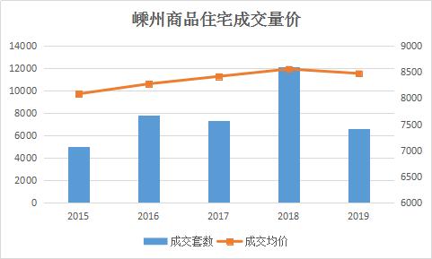 嵊州流动人口,嵊州今日人流量