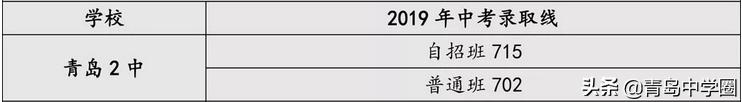 青岛盟诺学校青岛二中,青岛中学考入青岛二中的人数