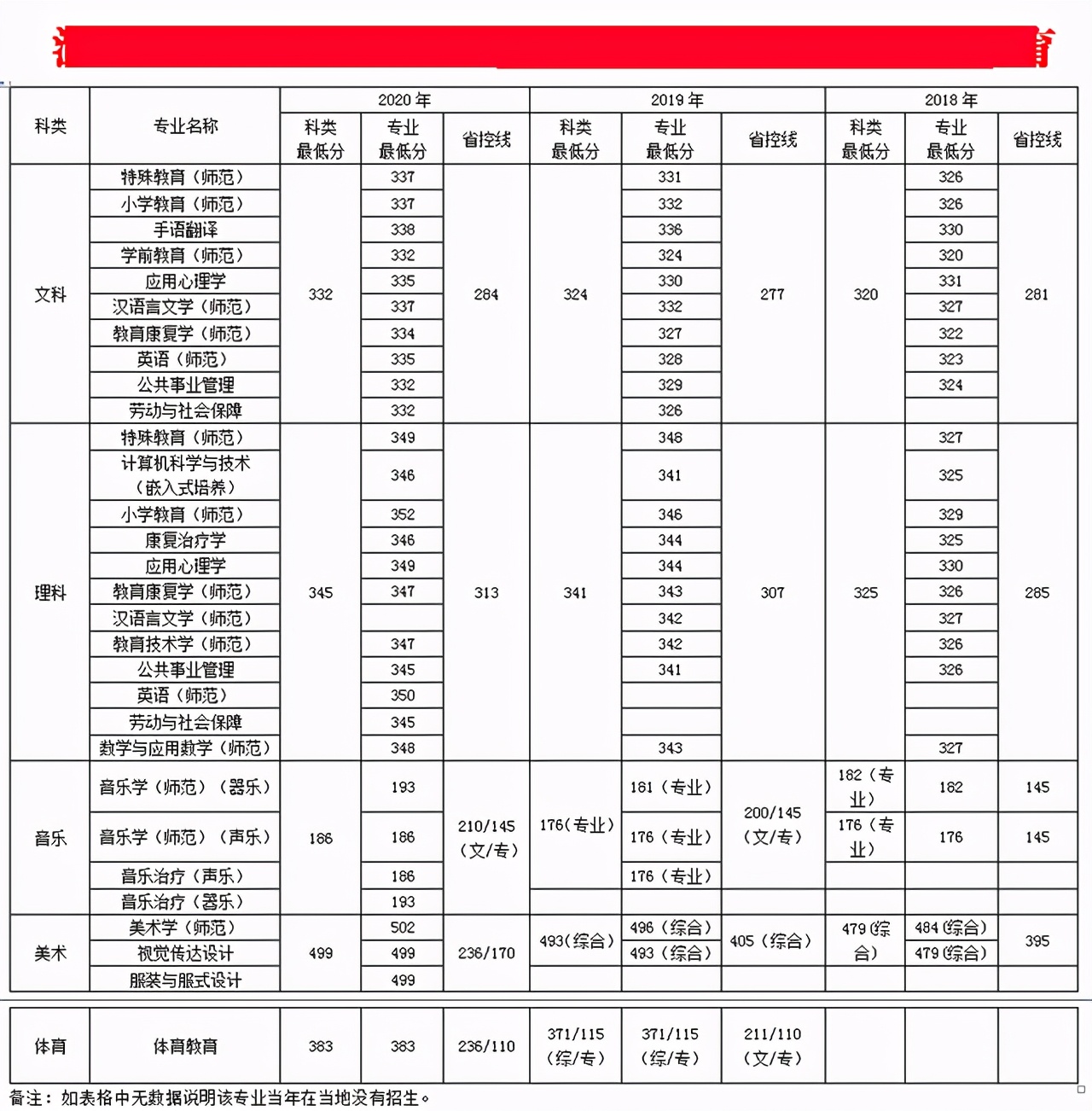 南京特殊教育师范学院招生分数,南京特殊教育师范学院2020年招生