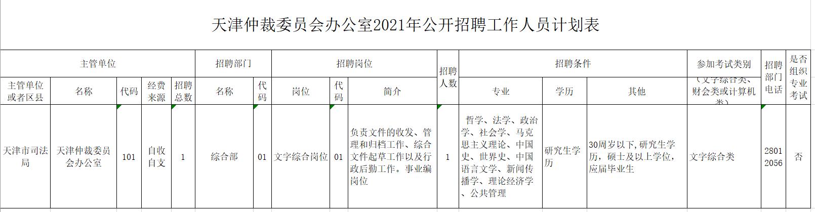 天津兼职仲裁员招聘,天津仲裁委招聘