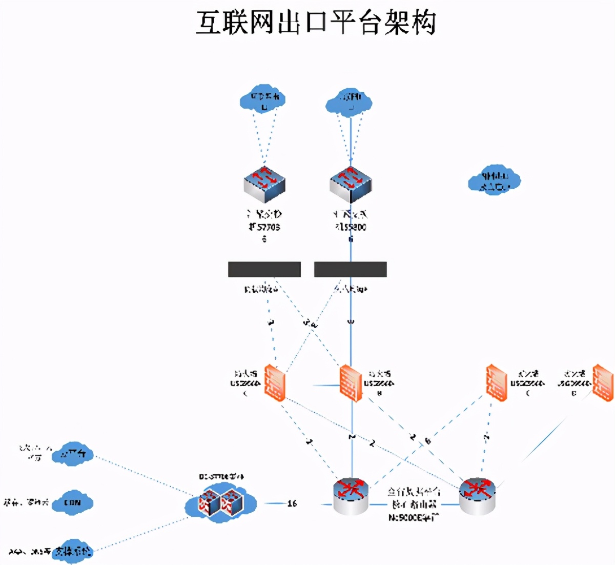 中国广电甘肃公司集客领域七大优势业务