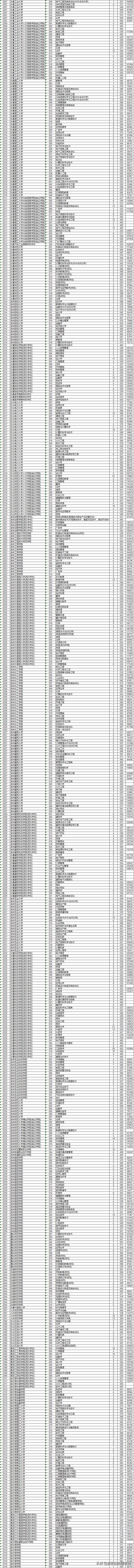 今年浙江二本院校投档线,2019浙江本一批院校投档线