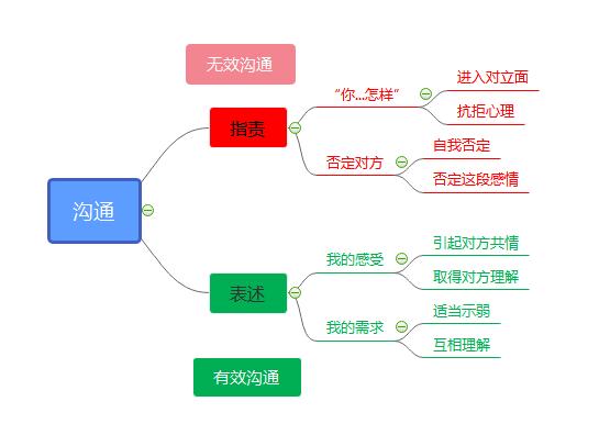 遇到一个恐婚的女孩怎么办,遇到恐婚的人这段感情还要继续吗