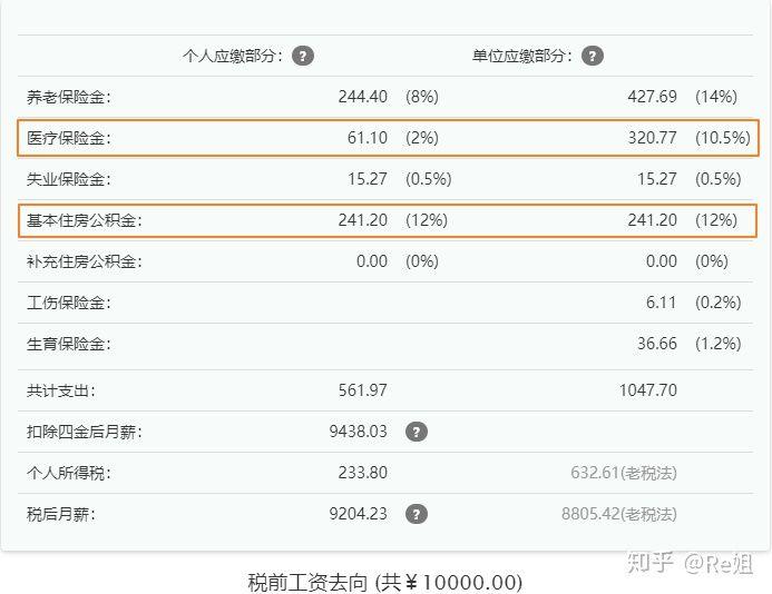 医药代表新人入行怎么做,刚入行的医药代表应该怎么工作