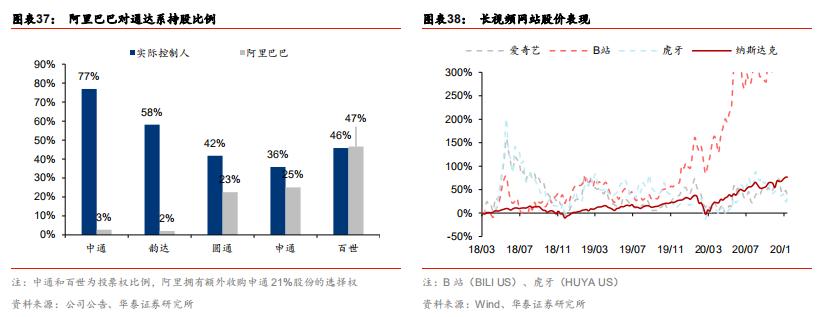 快递行业加盟运营模式,快递行业加盟和承包有什么区别