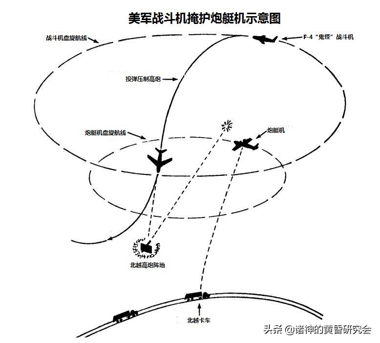 湄公河上空的阴影和毒刺：美国AC-119小史（下）-最后的苦战