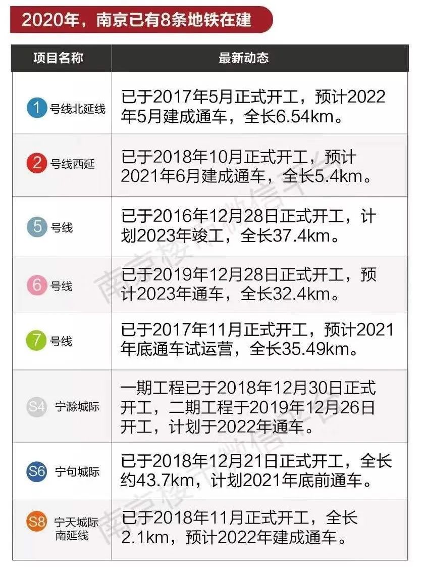 南京一座伟大的城市,南京一座城