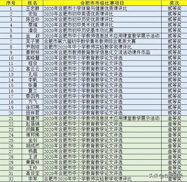 名校解读合肥行知学校,安徽省有哪些被低估的大学