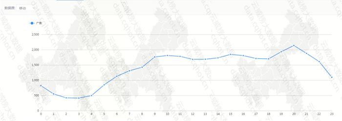 云威榜“重庆互联网+商务服务·广告制作”行业优秀案例分析报告