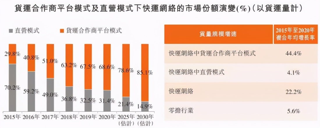 百世快运怎么越来越少,快递出现绕路停滞倒退怎么办