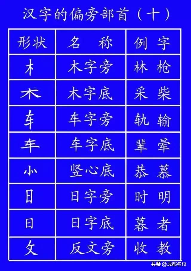 国家规定的笔顺规则表大全,笔顺正确的写法和格式