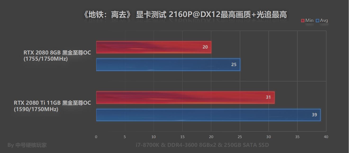 鍦伴搧绂诲幓rtx2060鐢婚潰璁剧疆,鍦伴搧绂诲幓rtx2060ti