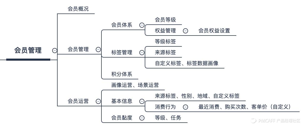 完整电商商城模式,b2b商城系统应该怎么运营