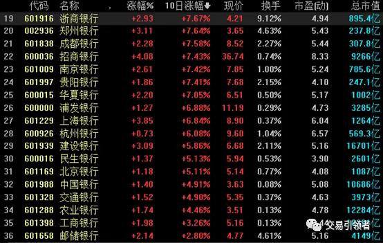 金融概念股有哪些,网络安全概念股一览表