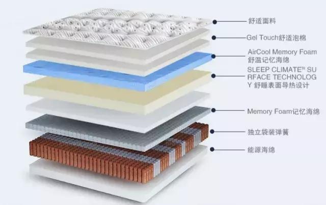五星级酒店一晚1万元,10000块一晚的五星级酒店
