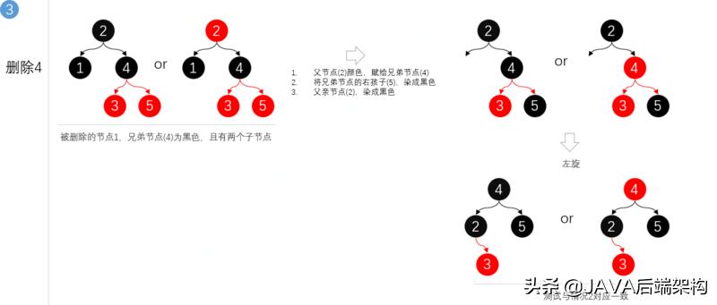 面试28k职位，面试官从HashCode到哈希给我上了一课