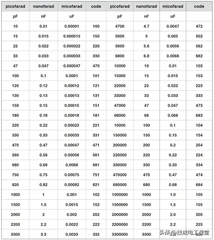 电路的基本知识和常见的简单电路,电路基础重点知识公式