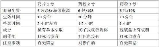 我和X宝*情催**药卖家对线，发现了下药男的秘密