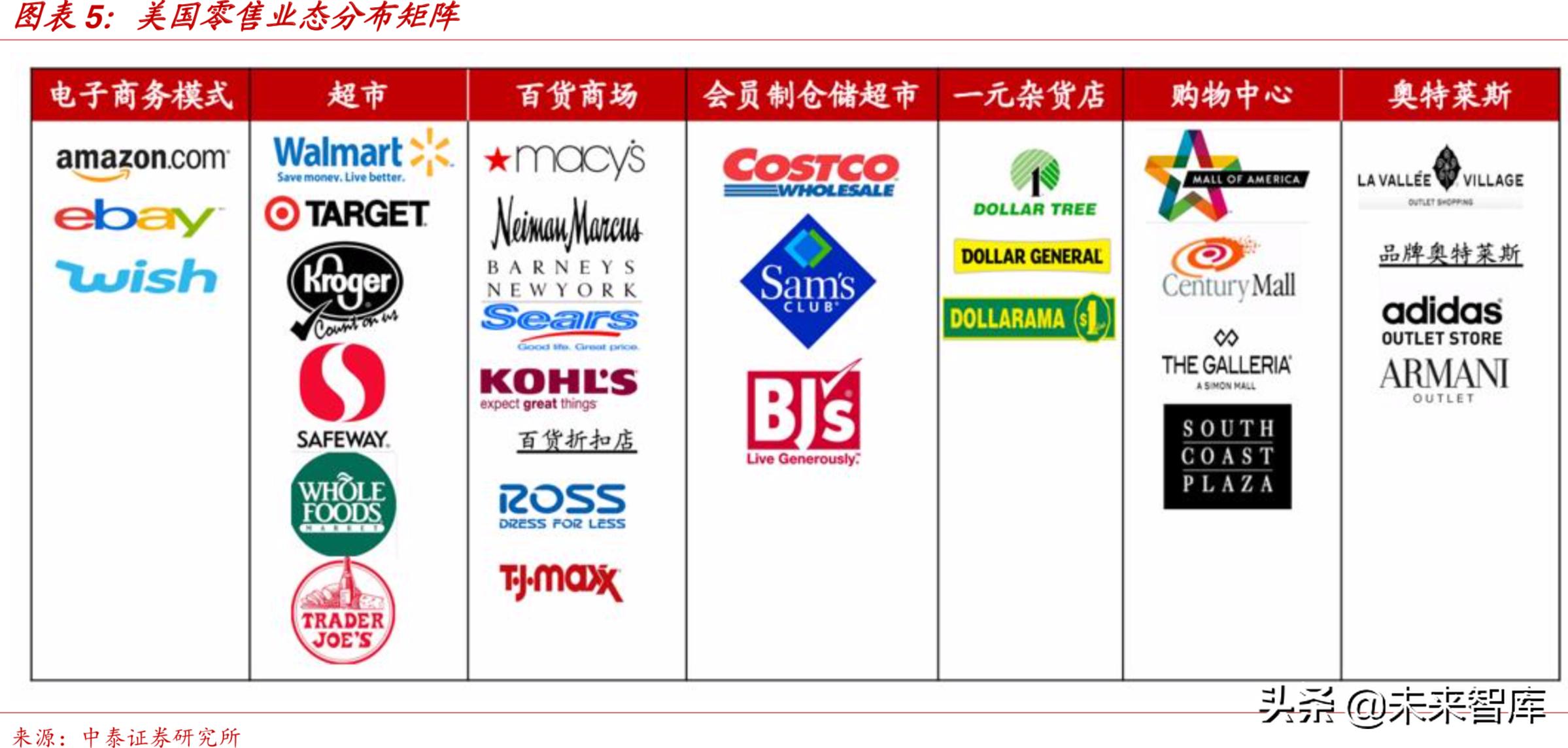 costco新零售生变,美国零售巨头costco入驻上海