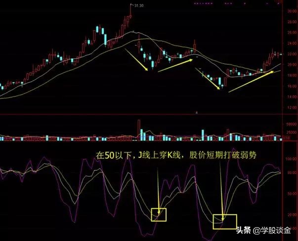 从零开始学炒股kdj指标视频播放,新手炒股入门股票基础知识讲解