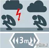 防雷安全知识100条,防雷防电安全知识