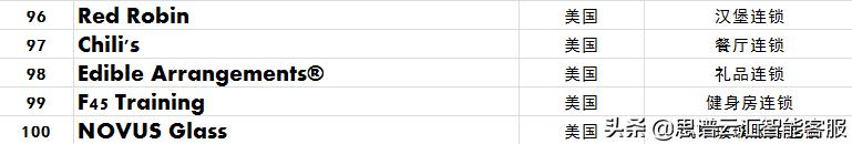 美容养生加盟连锁十大品牌,视力矫正连锁加盟十大品牌哪个好