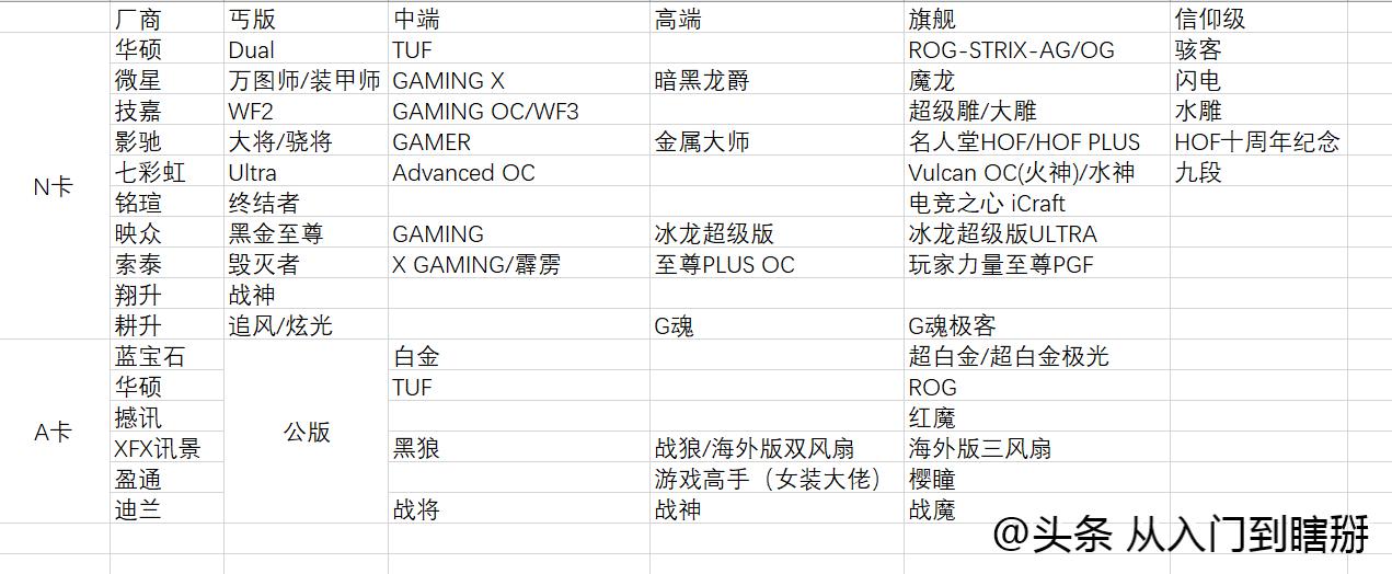 购买二手显卡需要注意什么,二手显卡购买推荐