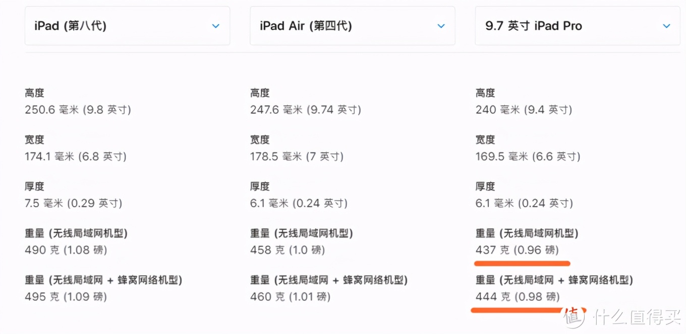 苹果ipadpro第七代,苹果ipadpro最新第7代