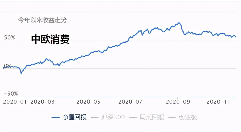 52只股票跨越牛熊分界线,2021年牛市顶部如何预测