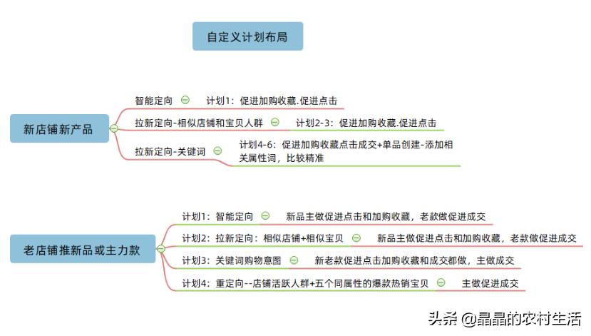淘宝新店怎么运营及怎么推广引流,分享淘宝最有效的十种推广方法