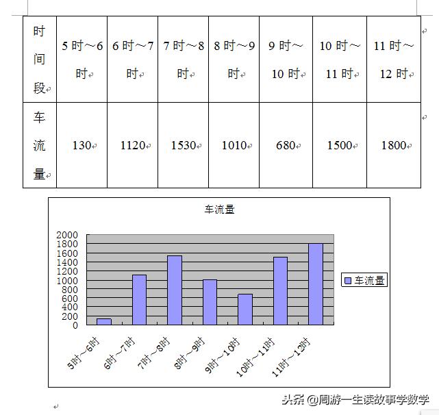 西游归来的数学033——*合六**彩内幕精准透码的*局骗**