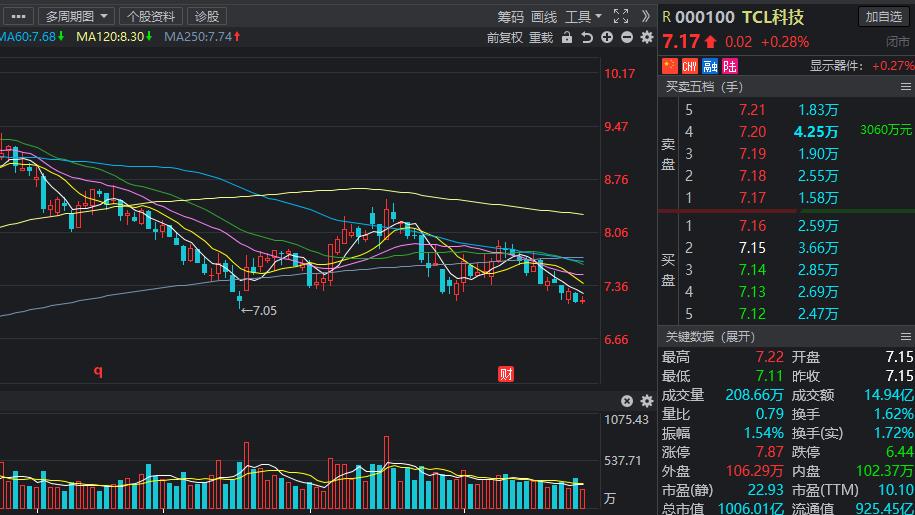 证金汇金加仓股一览表,证金汇金对股市的影响