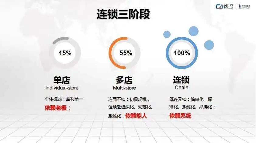 连锁店怎么管理好加盟商,连锁加盟商管理制度