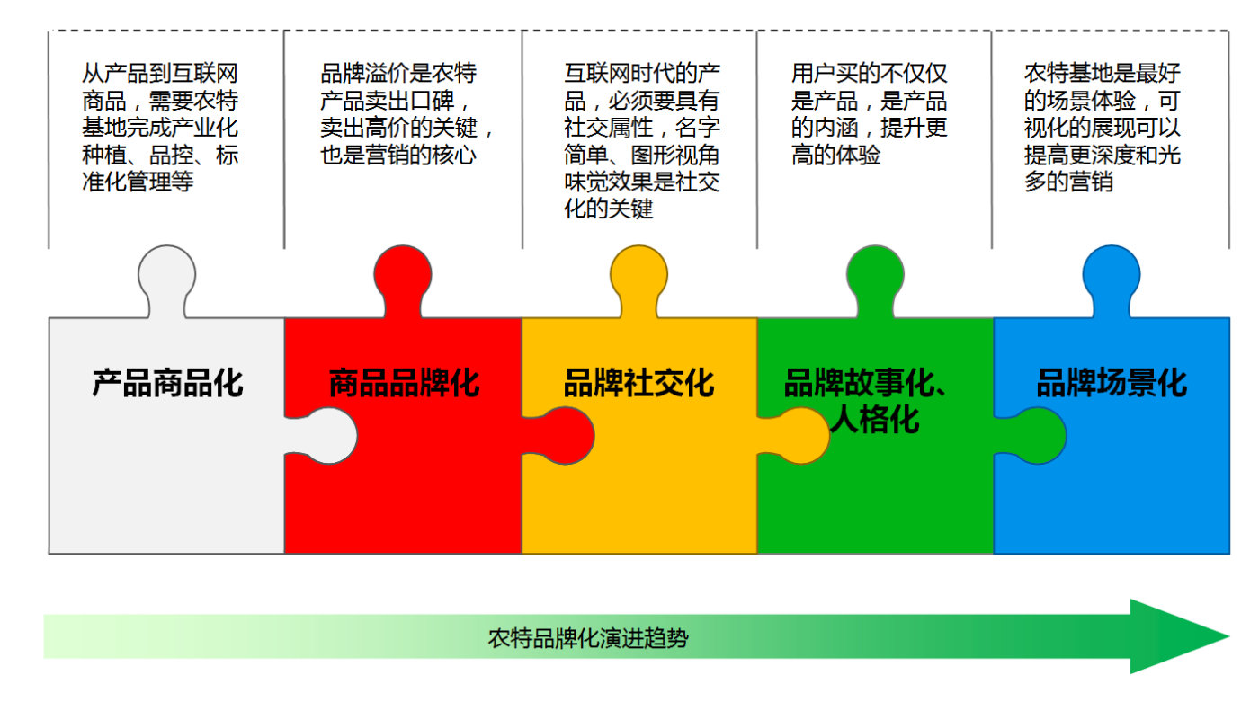 2019鍒涗笟鍟嗘満,2019鍐滄潙鍒涗笟鍐烽棬鍟嗘満