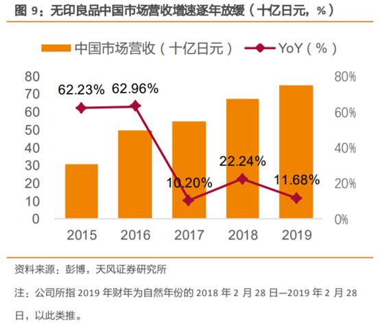 无印良品探店,无印良品市场调研