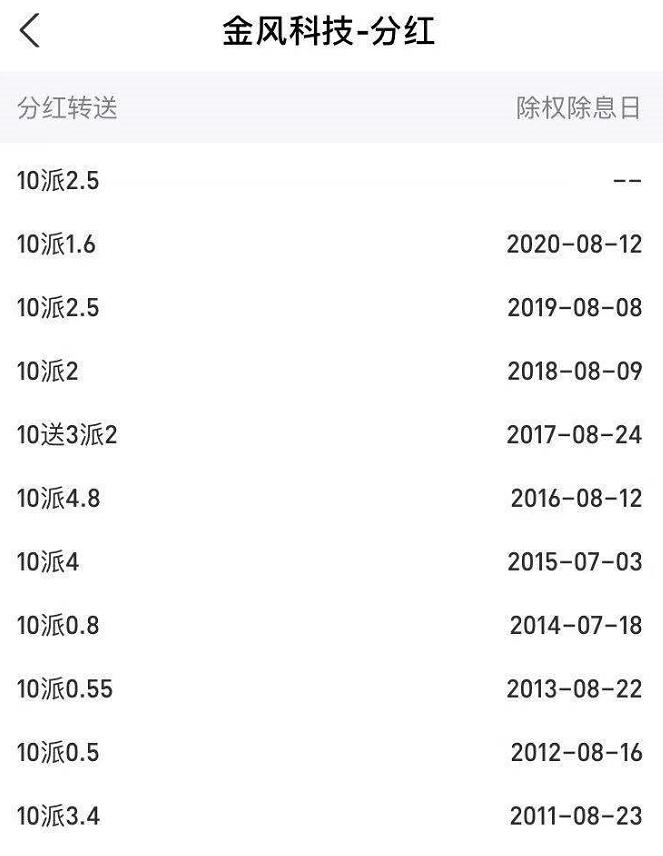 2023年金风科技股票最新分析,金风科技股票历史最高股价是多少