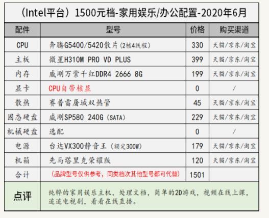 11月台式电脑组装配置推荐,8000左右最强主机配置2020年8月