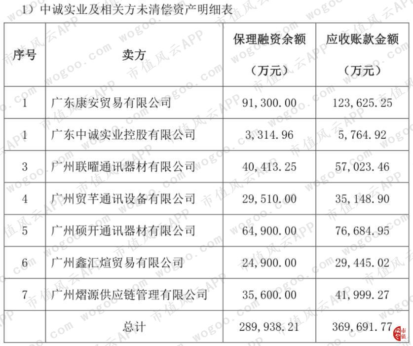 2019法尔胜重组走势,法尔胜上市分析