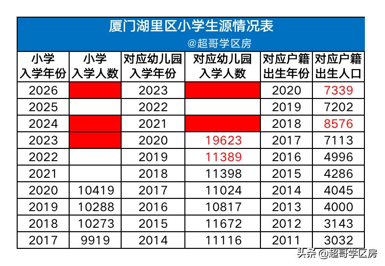 学区房的未来5年走势,学区房的走势及分析