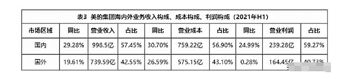 海尔和格力美的哪个前景好,格力美的海尔占比8成三强格局稳