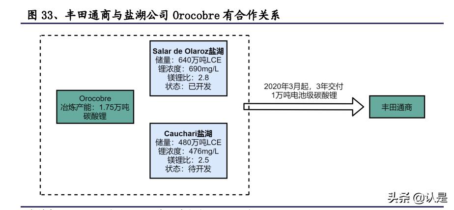 雅化集团深度分析,雅化锂业的现状