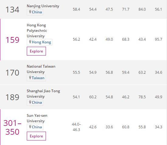 世界商科大学排名2019中文版,世界大学商科最新排名