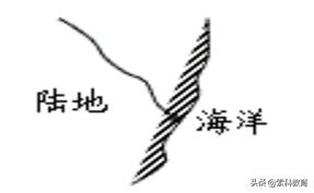 高中地理地球上的水知识归纳,高一必修一地理地球上的水知识点